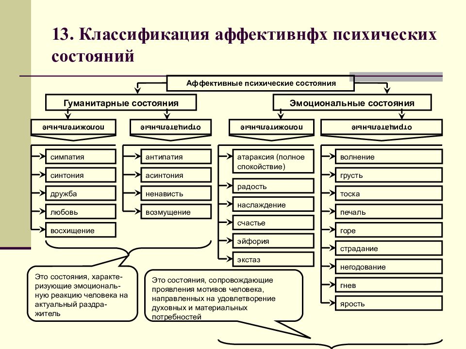 Психическое состояние схема