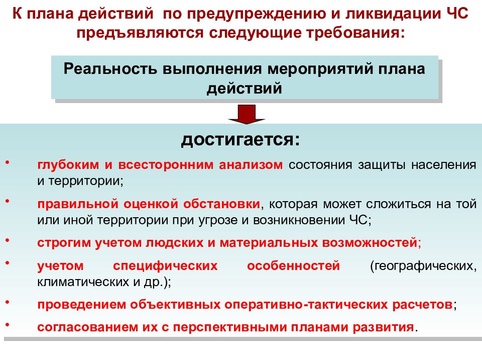 Мероприятия по оценке обстановки. Планирование мероприятий защиты населения и территорий от ЧС. Планирование действий по защите. Этапы планирования мероприятий по защите от ЧС. Наименование меры по защите населения и территорий от ЧС.