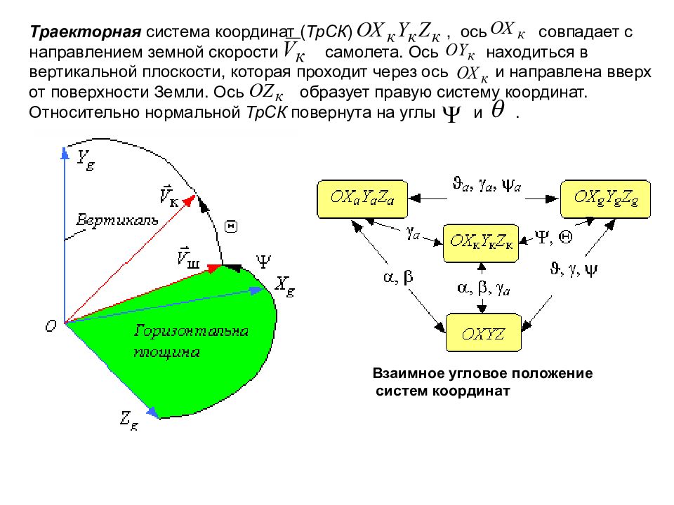 Связанная система координат. Нормальная система координат в авиации. Связанная и скоростная системы координат при полете самолета. Траекторная система координат самолета. Траекторная система координат аэродинамика.