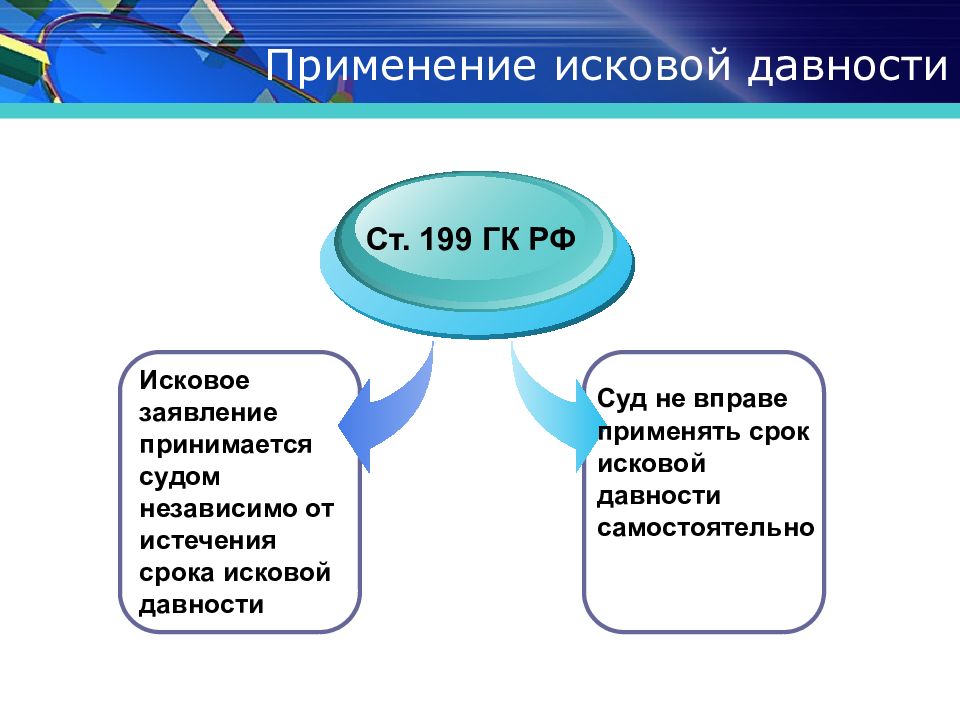 Схема сроки исковой давности