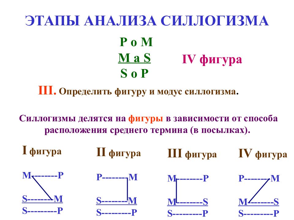 Простой категорический силлогизм презентация