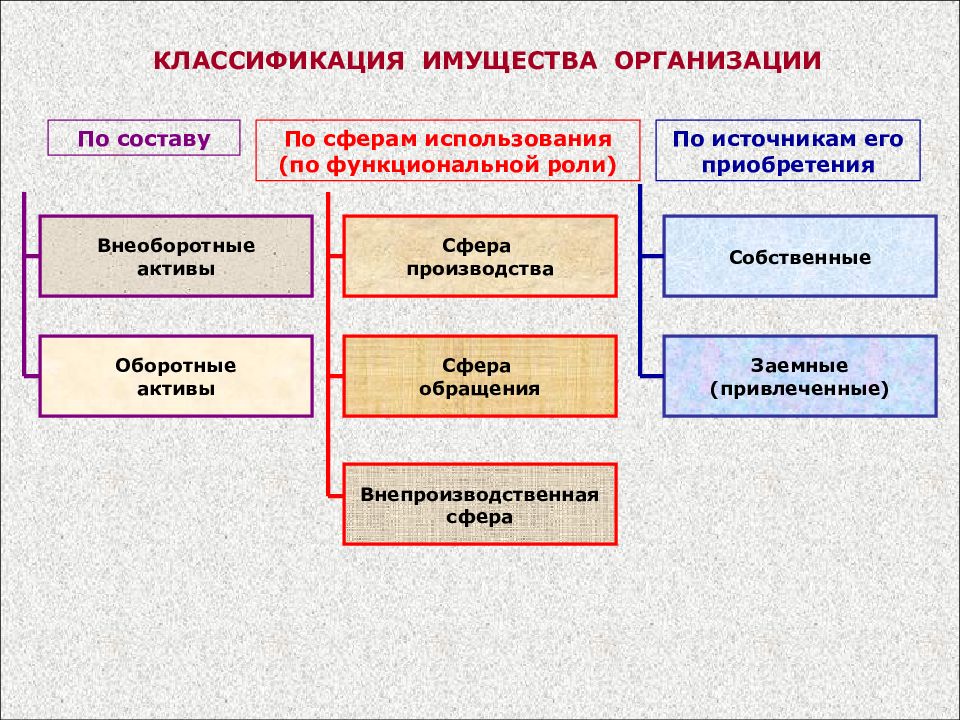 По составу и структуре проекты делятся на