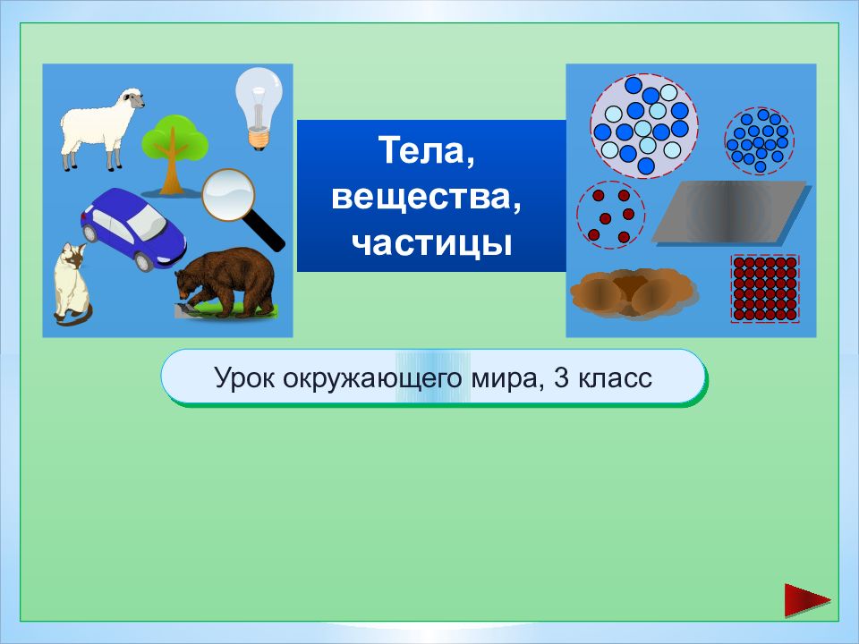 3 тела 3 вещества. Тела вещества частицы 3 класс окружающий мир Плешаков. Тела вещества 3 класс окружающий мир Плешаков. Окружающий мир 3 класс Плешаков тема тела вещества частицы. Тела вещества частицы 3 класс.