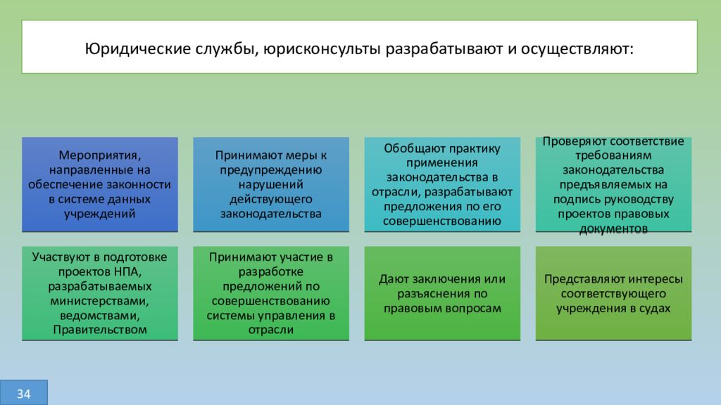 должность юрисконсульт требования