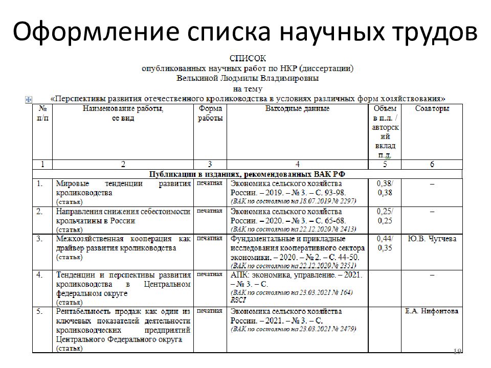 Список научных трудов образец заполнения