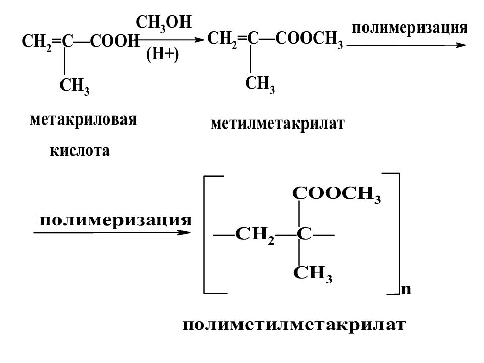 Реакция этанола с пропионовой кислотой. Полимеризация метилметакрилата механизм реакции. Полимеризация полиметилметакрилата реакция. Реакция полимеризации метилметакрилата. Полимеризация метакриловой кислоты реакция.