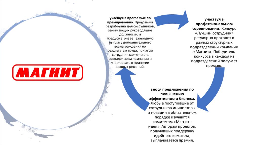 Премии в магните. Магнит мотивация персонала. Миссия компании магнит. Ценности компании магнит. Магнит миссия и цели компании.