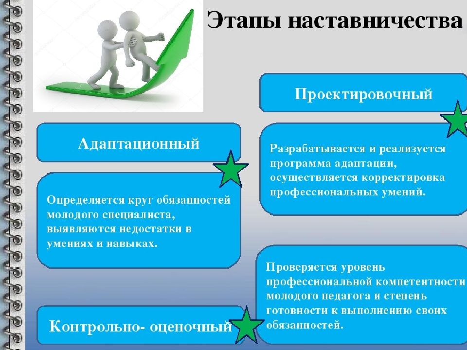 План работы наставника с учеником