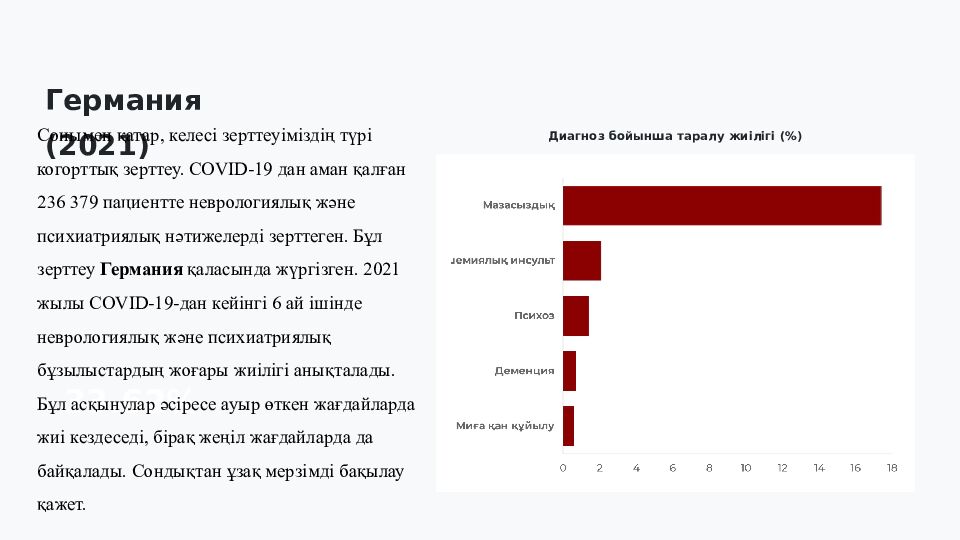 Post-COVID синдром: клиникалық көрінісі, диагностикасы және мейіргерлік