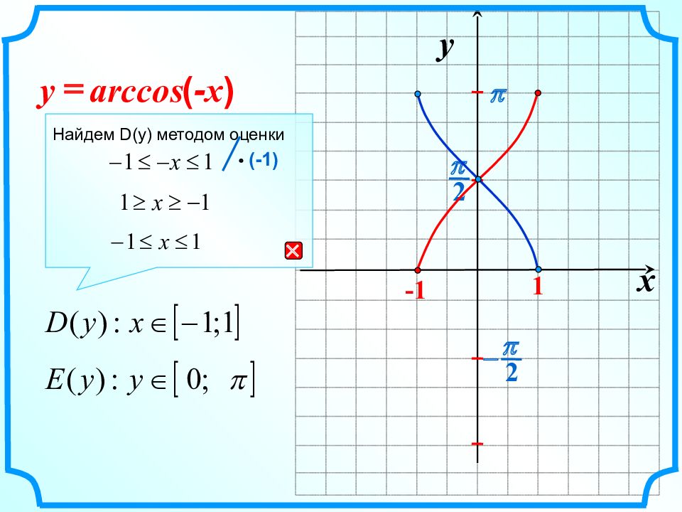 Y 2x 1 найти y. График функции арккосинус х. График функции Arccos x. Функция Arccos x. График Arccos y.