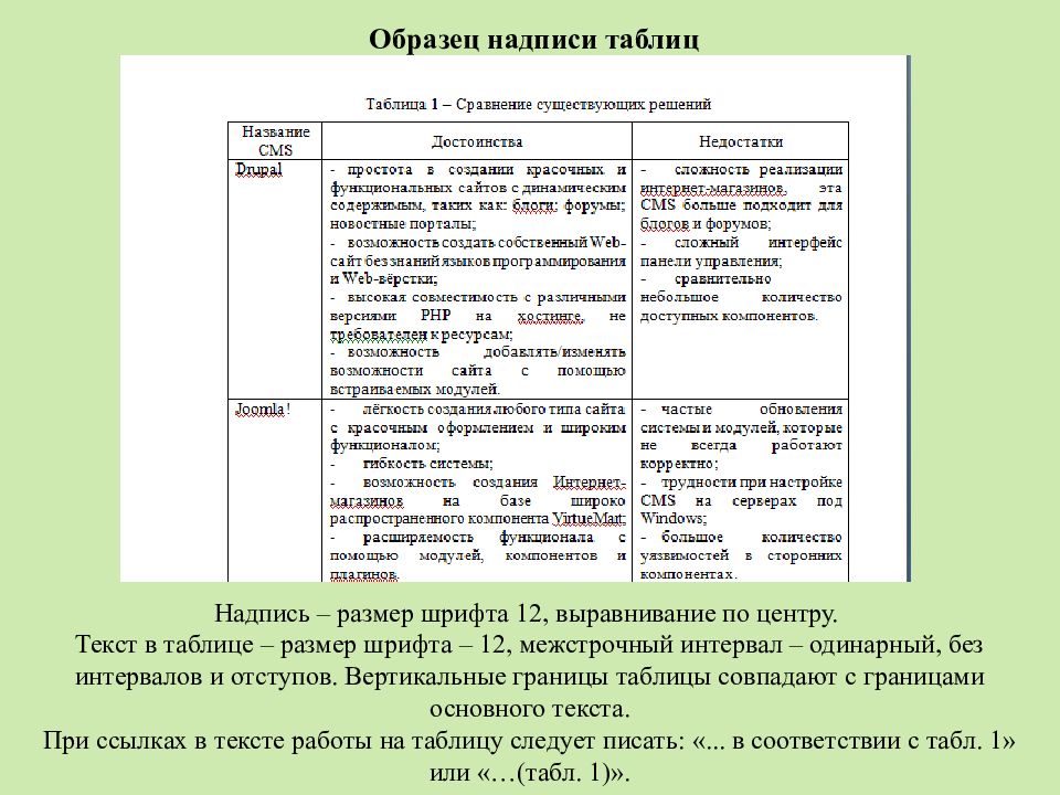 Для создания и оформления рассказов докладов содержащих надписи таблицы схемы