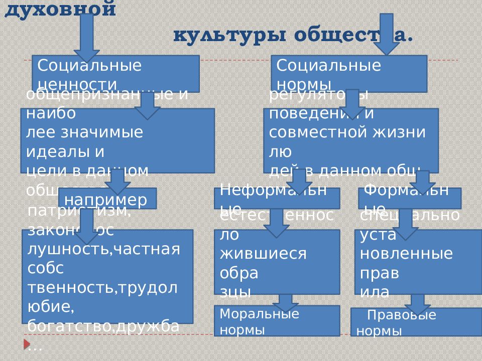 Общество как предмет философского анализа презентация