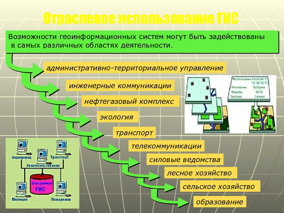 Примеры использования системы. Информационные технологии в Лесном хозяйстве. Области применения ГИС. Основные направления использования ГИС. Сферы применения ГИС технологий.