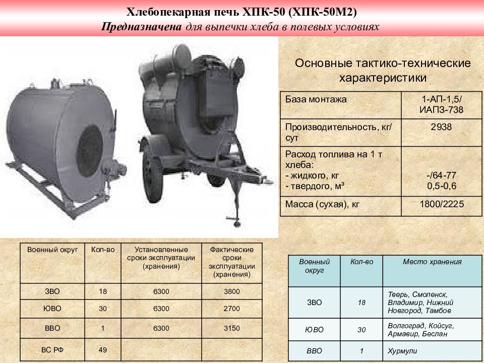 Характеристики печи. Печь хлебопекарная ХПК-50м2. Армейская хлебопекарная печь ХПК-50. Полевая хлебопекарная ХПК-50м2. ТТХ печи ХПК 50.