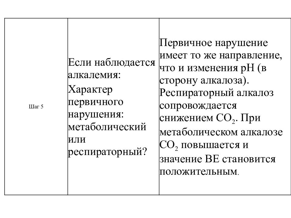 Первичные нарушения. Алкалоз наблюдается при тест. Первичные нарушения список. Алкалемия и алкалоз разница.