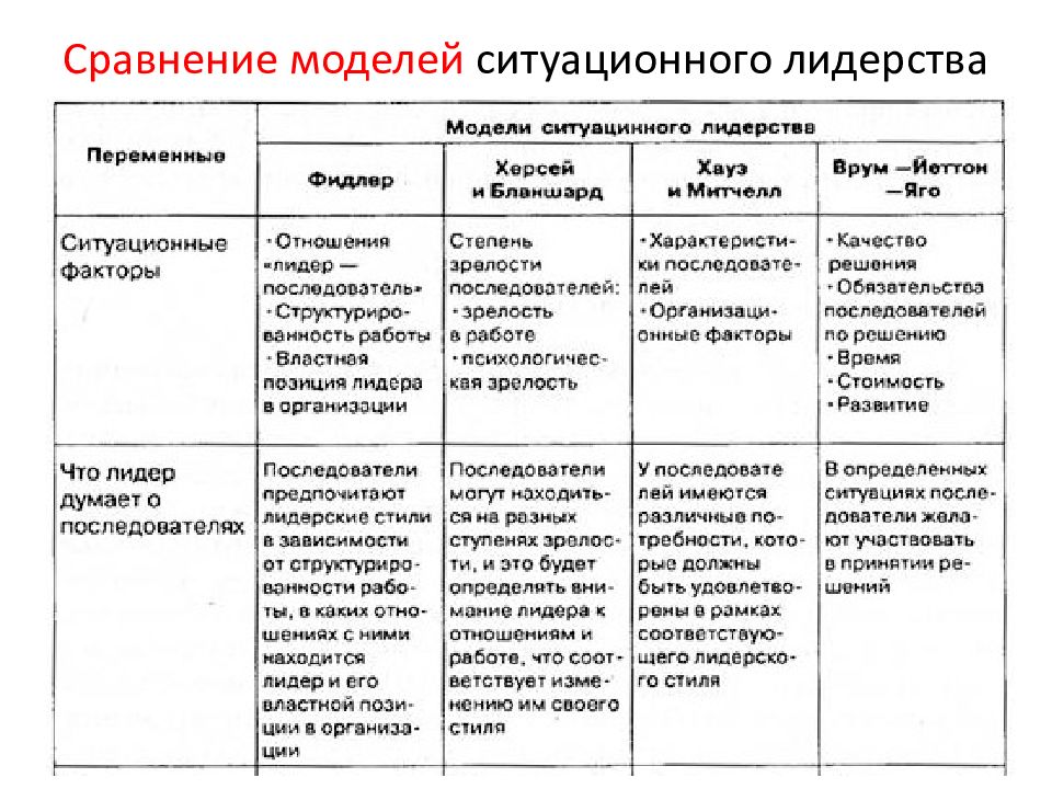 Модели лидерства