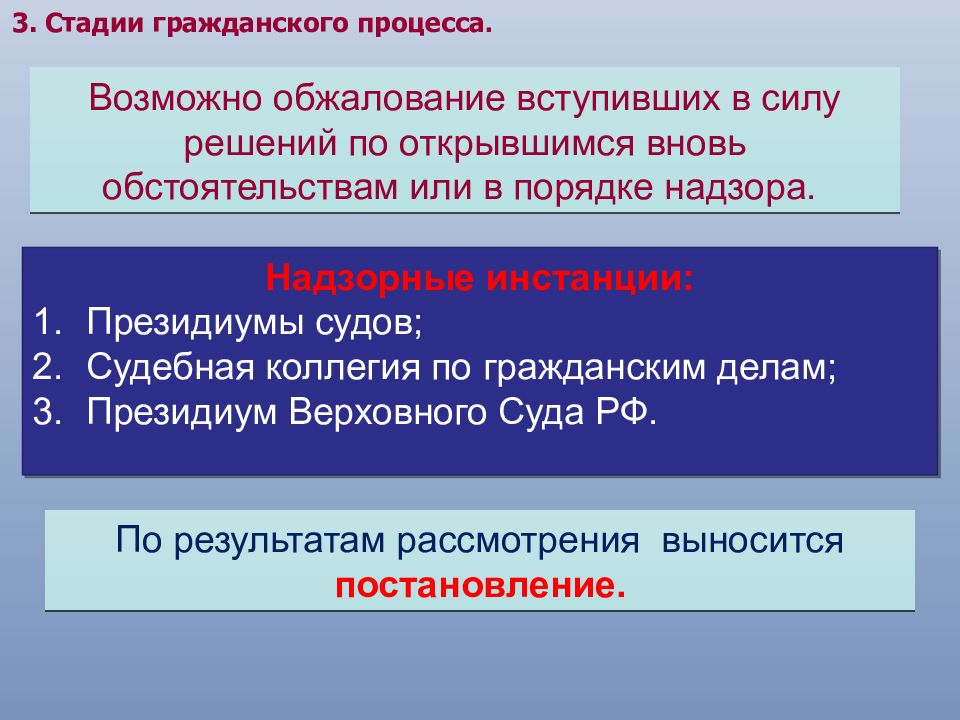 Стадии гражданского процесса презентация