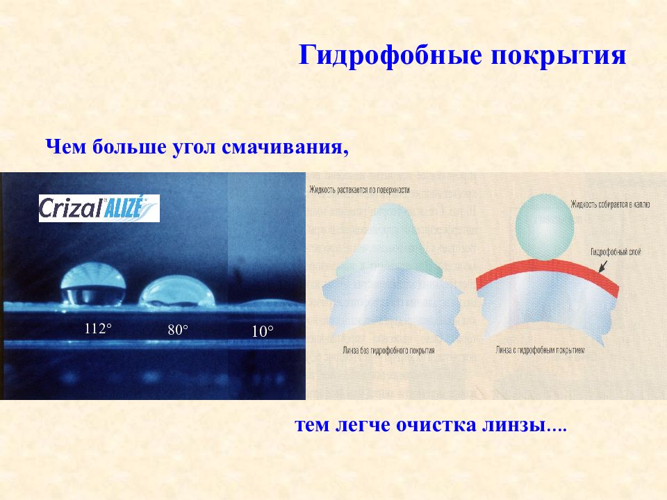 Зачем покрывают. Гидрофобные линзы. Линзы для очков с гидрофобным покрытием. Гидрофобные очки. Угол смачивания поверхности линзы.