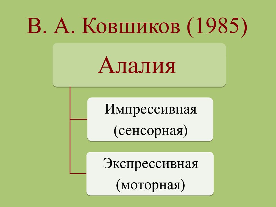 Экспрессивная алалия