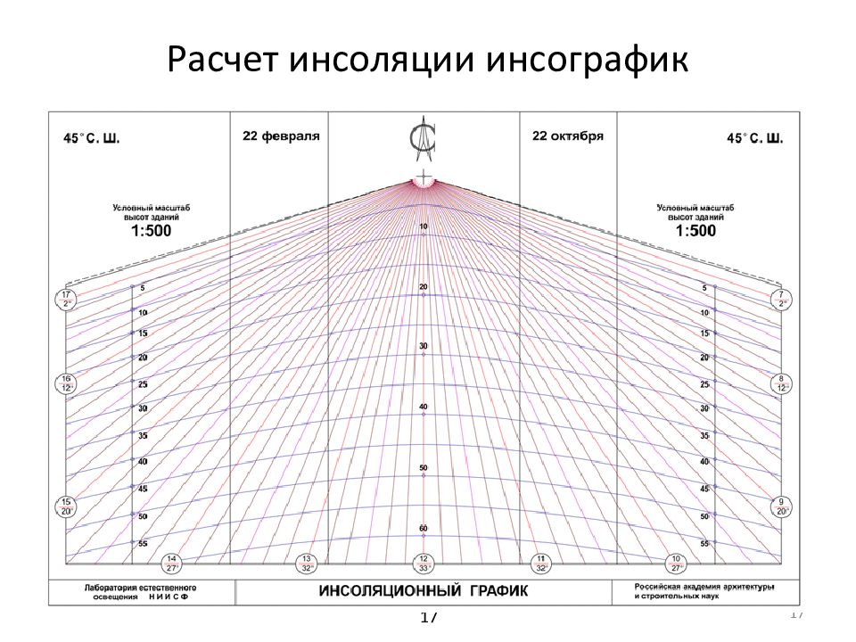 Инсоляция жилых и общественных зданий. Инсоляционная линейка для Крыма. Инсоляционный график для расчета инсоляции. Инсоляционная линейка 45 с.ш. Схема расчета инсоляции жилого помещения.