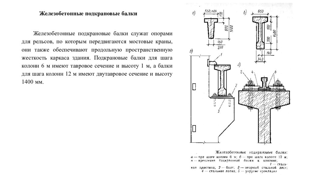 Подкрановая балка. Жб подкрановые балки 6 м. Чертеж крепления подкрановой балки. Подкрановая балка жб. Подкрановые балки железобетонные высотой 1400.