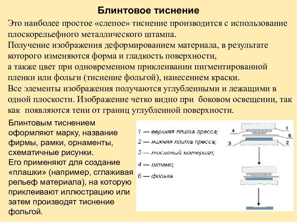 Технология получения изображений. Блинтовое тиснение схема. Слепое блинтовое тиснение схема. Общую схема получения изображения. Горячая припрессовка схема.