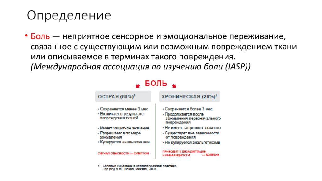 Хронический болевой синдром тестирование. Купирование боли паллиативная помощь. Этапы обезболивания паллиативная помощь. Международная Ассоциация по изучению боли. Паллиативная помощь болевой синдром.