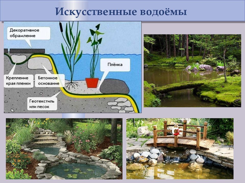 Укажите искусственный. Искусственные водоёмы названия. Названия искусственных прудов. Искусственные водоемы география. Укажите искусственный водоем.