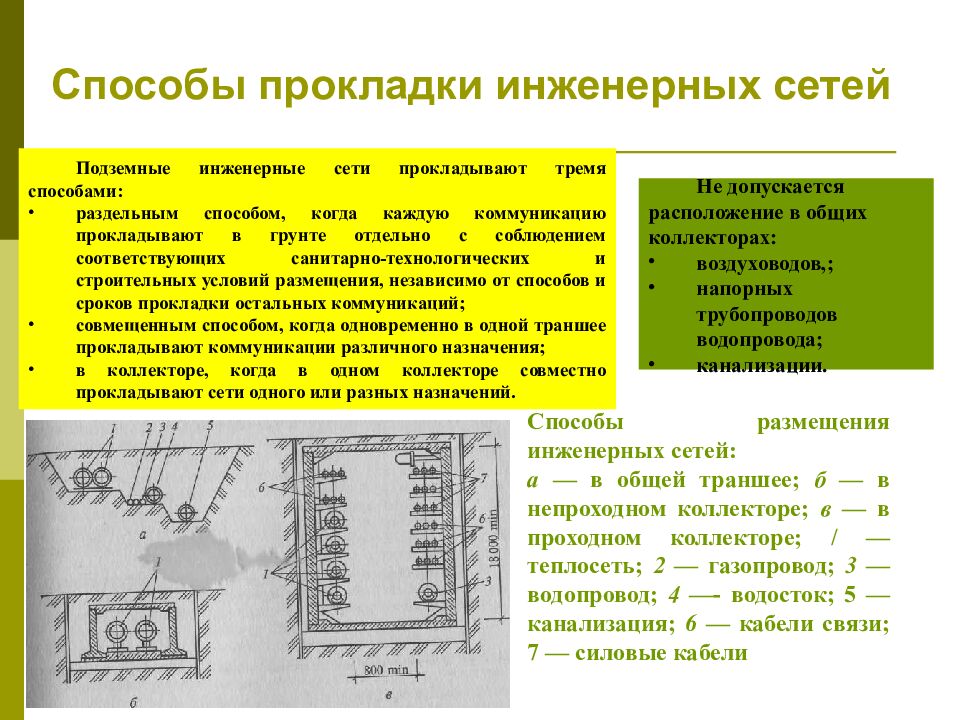 Способы прокладки инженерных сетей