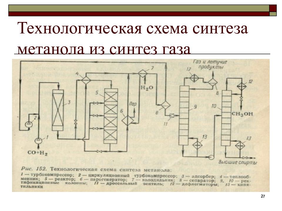 Схема установки метанола