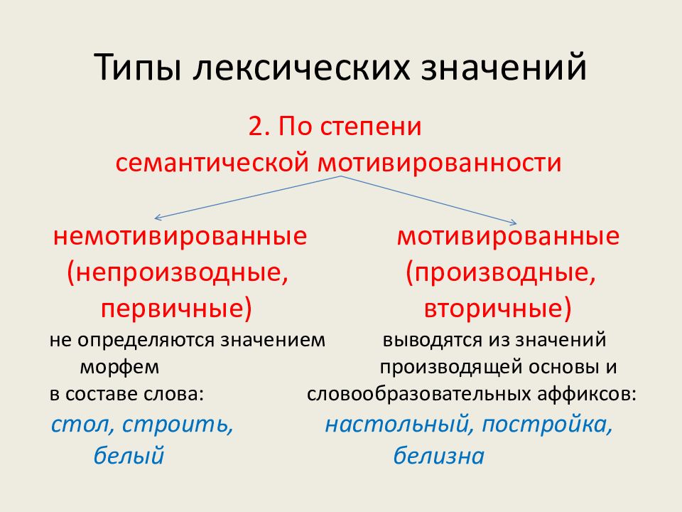 Соединение изображения и текста по принципу образно смысловой значимости