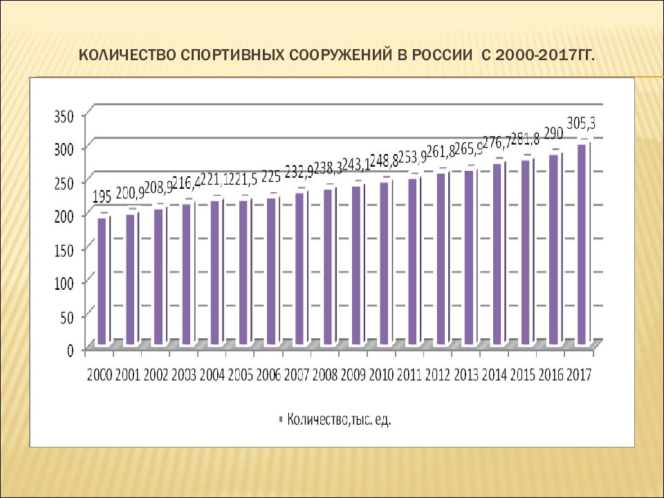 Статистика спорта. Количество спортивных сооружений в России. Количество спортивных сооружений в России статистика. Количество спортивных сооружений в России 2020. Число спортивных сооружений Росстат.