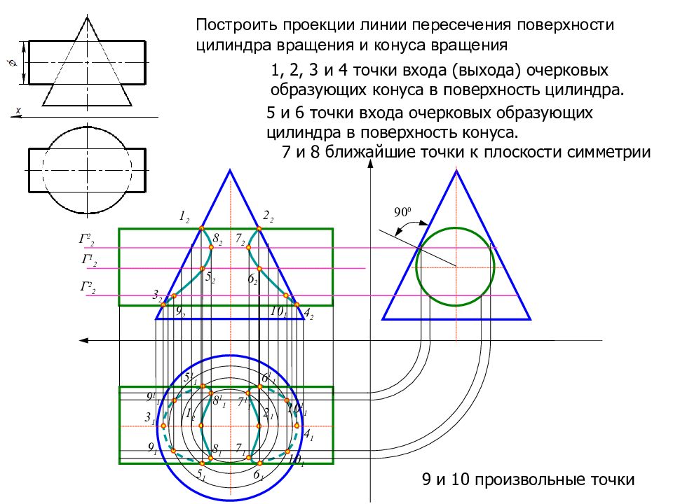 Пересечение поверхностей построение. Построить проекции линии пересечения заданных поверхностей. Построить проекции линии пересечения конуса и цилиндра. Построить линию пересечения поверхностей определить видимость. Построить три проекции линии пересечения заданных поверхностей.