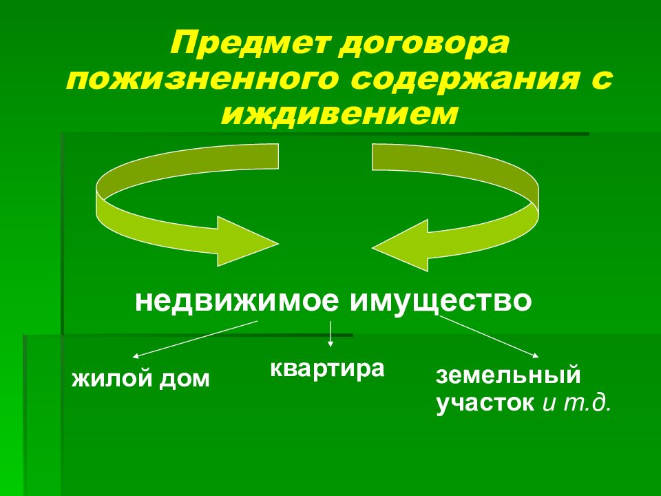 Пожизненное содержание. Предмет договора ренты. Предмет договора пожизненного содержания с иждивением. Пожизненная рента и пожизненное содержание с иждивением. Договор пожизненного содержания с иждивением существенные условия.