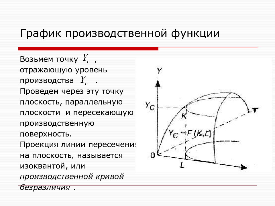 Брать функцию. График производственной функции. Кривая производственной функции. Модель производственной функции. График производственной функции фирмы.