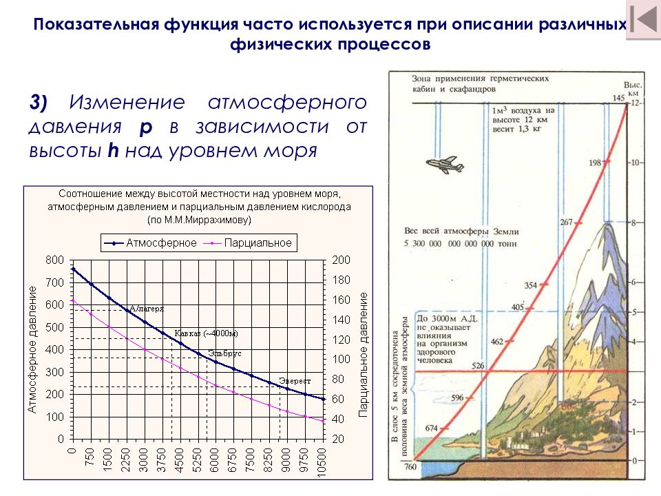 На рисунке приведен экспериментальный график зависимости атмосферного давления