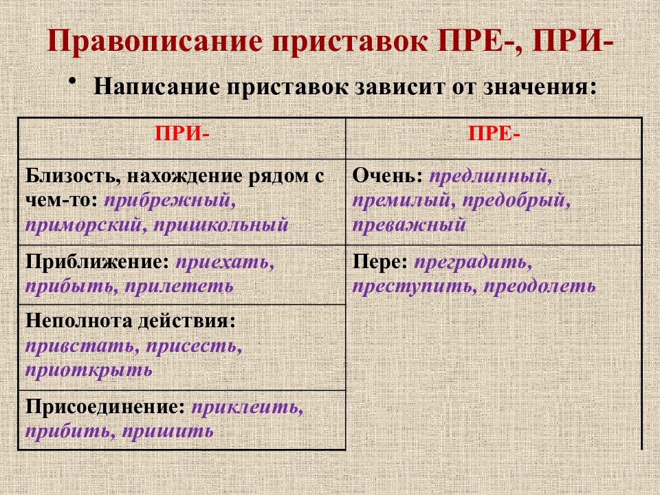 Презентация орфографический анализ огэ