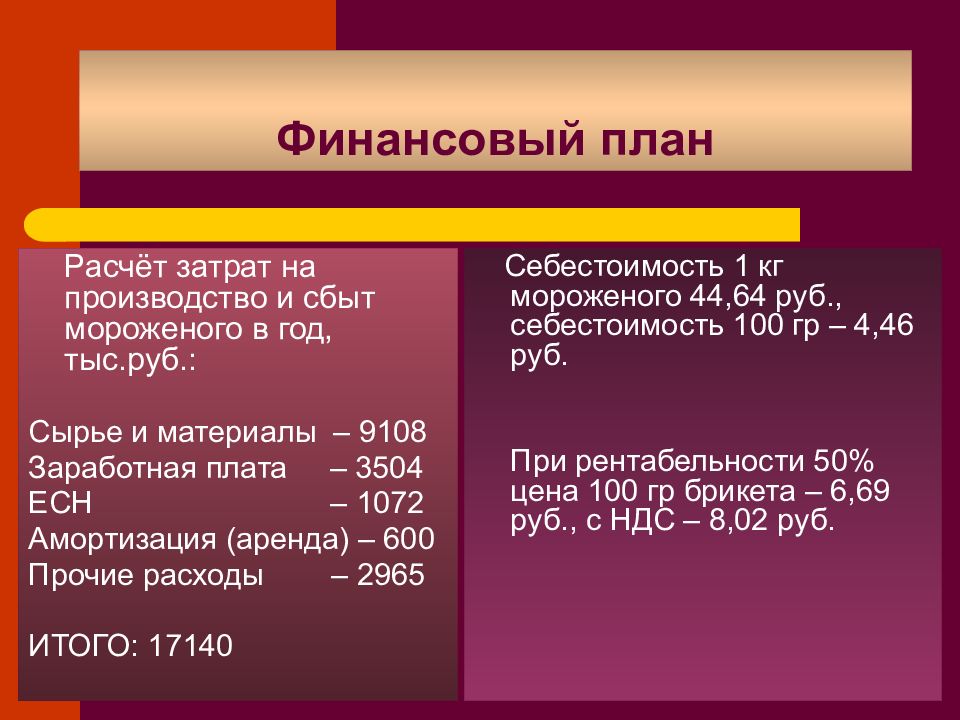 Бизнес план по производству мороженого с расчетами