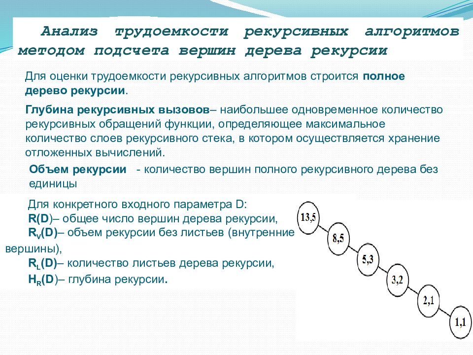 Рекурсивные алгоритмы презентация