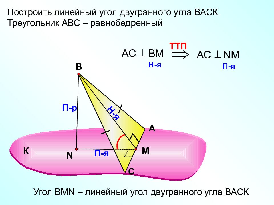 Двугранный угол между плоскостями презентация