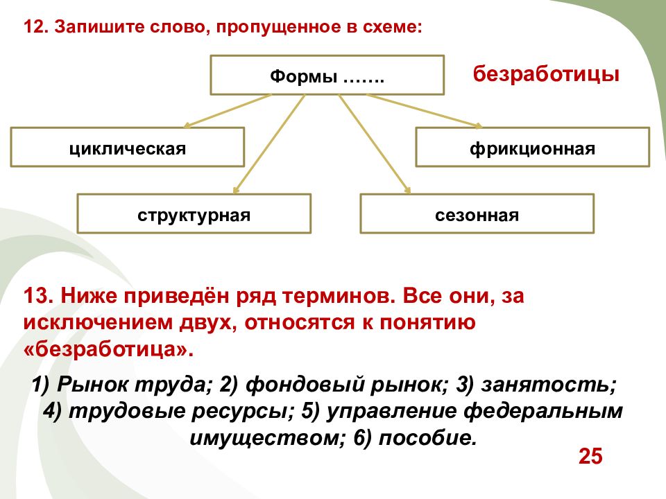 Запишите слово пропущенное в схеме формы циклическая структурная сезонная фрикционная