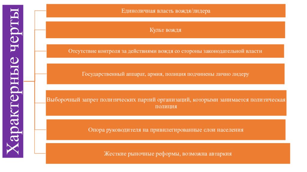 Презентация общественно политический выбор ведущих стран 11 класс