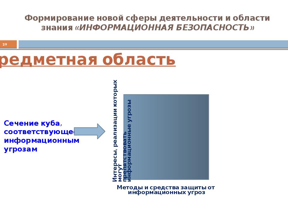 Безопасность на уровне пользователя