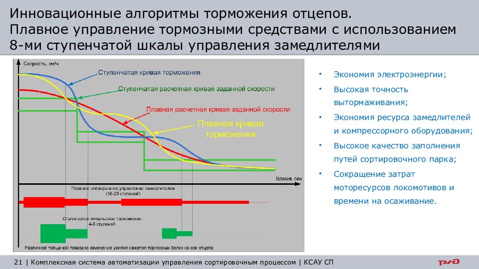 Ксау сп презентация