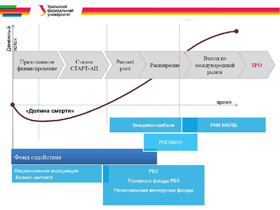 Теоретические основы управления проектами