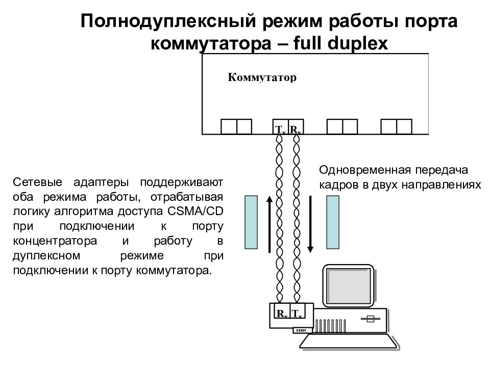 таблицы коммутации в ethernet коммутаторах. режимы портов коммутатора. проигрыватель винила радиотехника эп-101 схема. коммутатор режимов. коммутатор режимов.