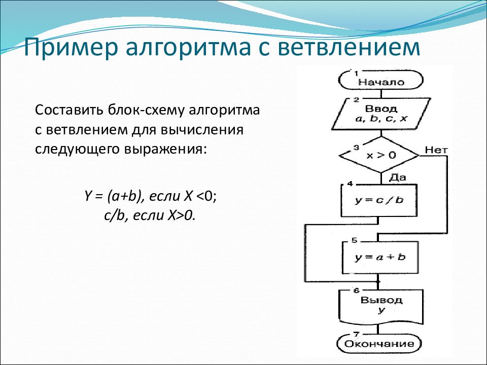 Пример алгоритма с ветвлением в виде блок схемы 6 класс