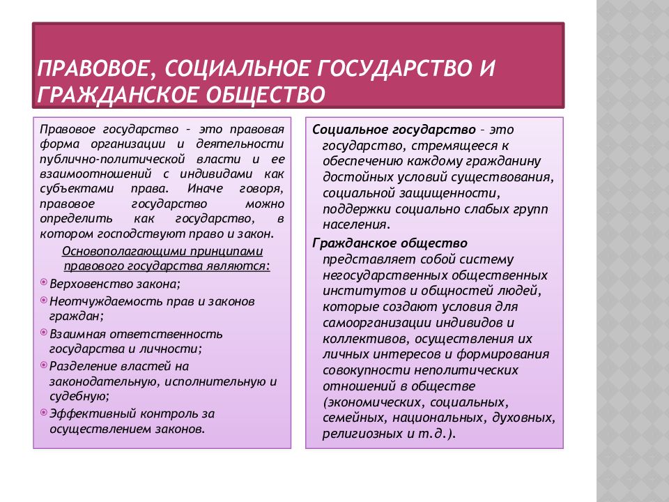 Понятие правовое общество. Правовое и социальное государство. Сходства правового и социального государства. Правовое государство и социальное государство. Правовое и социальное государство связь и противоречия.