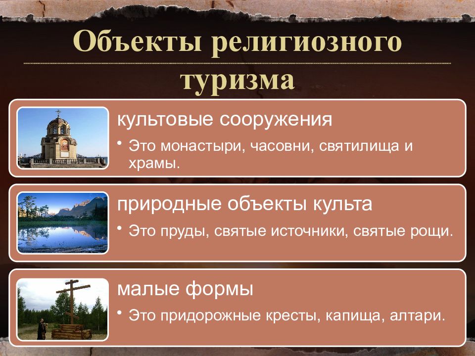 Религиозный туризм презентация