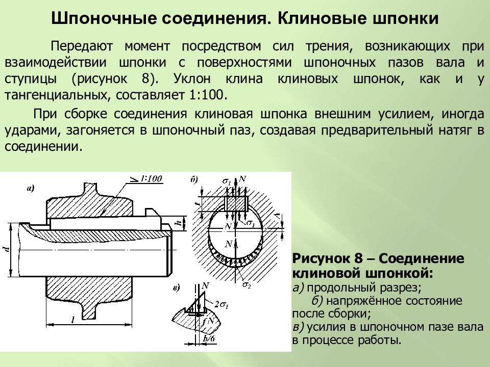 Шпоночные и шлицевые соединения презентация